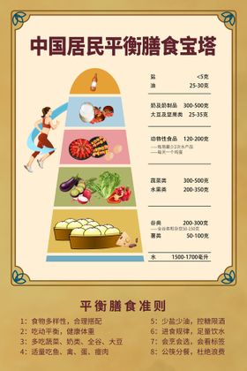 中国居民平衡膳食宝塔