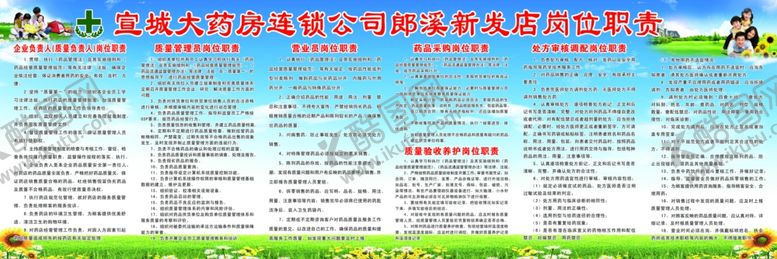 编号：14670807070211476267【酷图网】源文件下载-大药房岗位职责