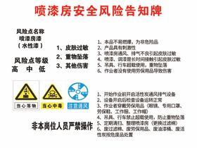 喷漆房安全风险告知牌