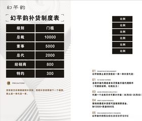 补货制度幻芊韵