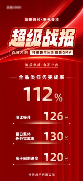 超级销售海报