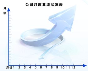 业绩表