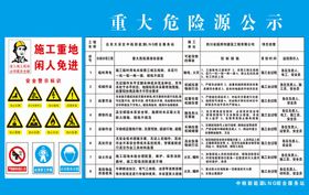 重大危险点源公示牌