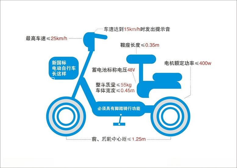 编号：17752112030535047936【酷图网】源文件下载-新国标电动自行车