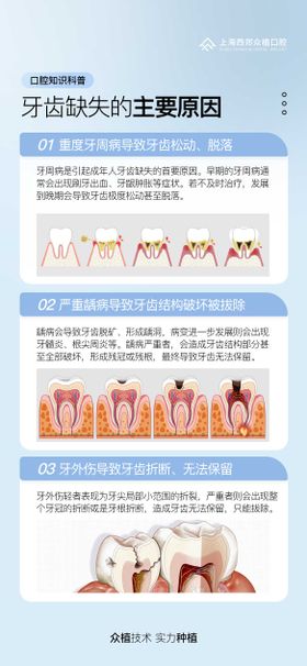 牙齿缺失科普海报