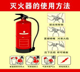 灭火器使用方法图片