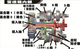 自动变速箱