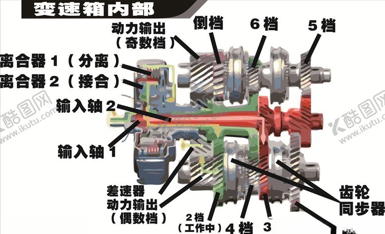 编号：88944510050431404980【酷图网】源文件下载-汽车变速箱