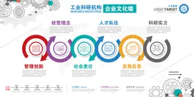 企业文化前台背景发展历程背景墙公司标语