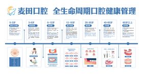 口腔文化墙