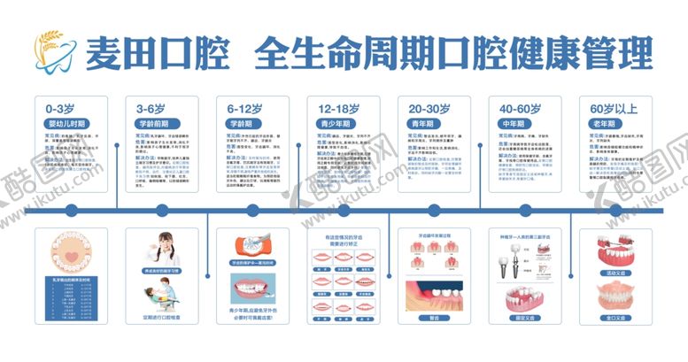 编号：40776605242222544579【酷图网】源文件下载-口腔文化墙
