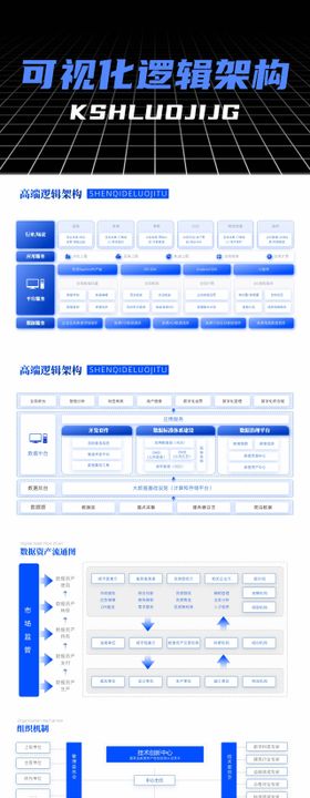 可视化逻辑架构PPT