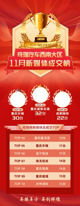 新媒体喜报成交榜