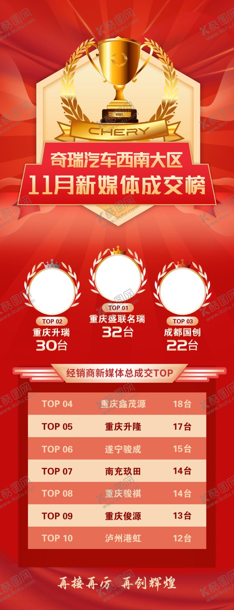 编号：44999311250039439112【酷图网】源文件下载-新媒体喜报成交榜