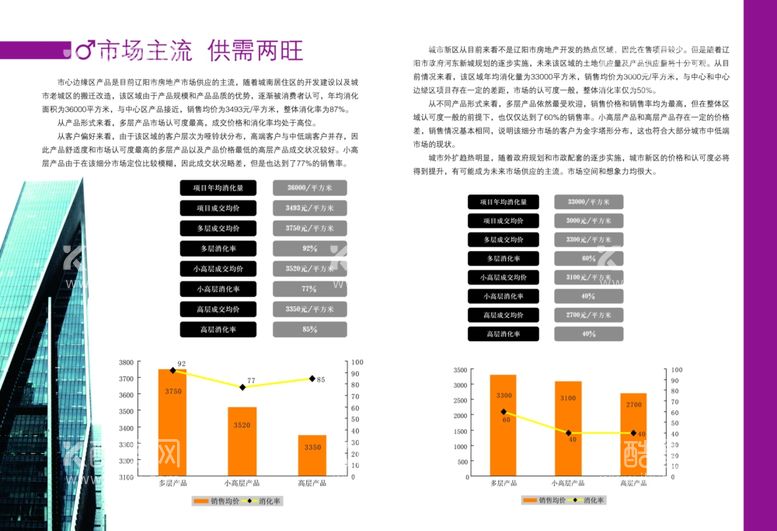 编号：36760302180528203644【酷图网】源文件下载-房地产画册