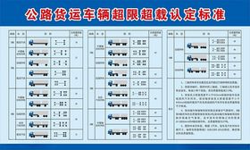 公路货运车辆超限超载认定标准