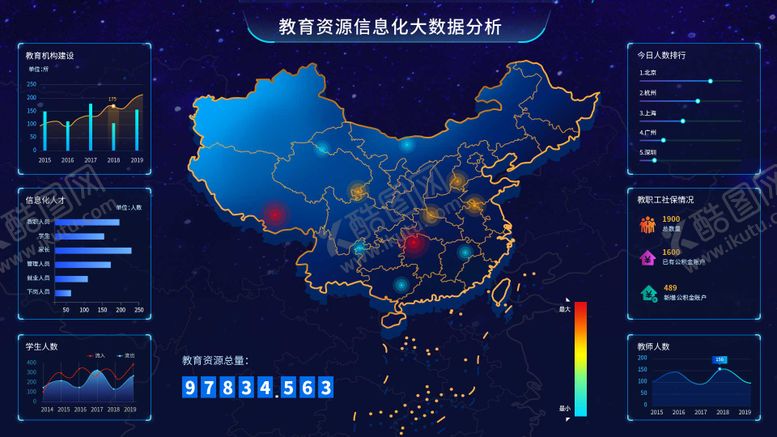 编号：18525905010253093336【酷图网】源文件下载-教育资源信息大数据分析