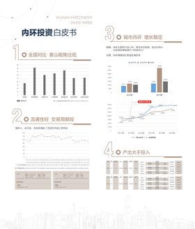 地产投资白皮书海报