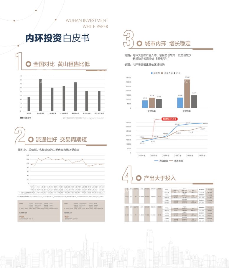 编号：62535611160015084258【酷图网】源文件下载-地产投资白皮书海报