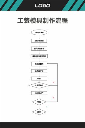 工装模具制作流程