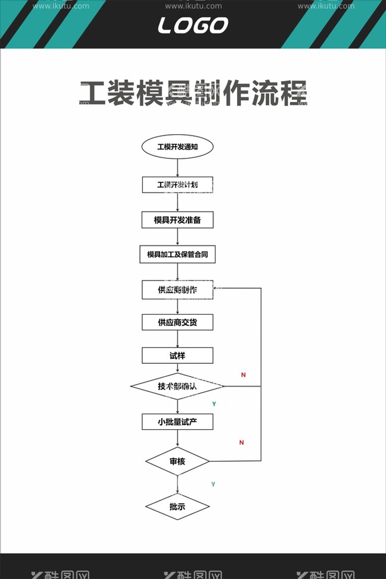 编号：29603511191635173122【酷图网】源文件下载-工装模具制作流程