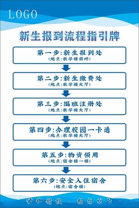 新生开学报到流程指引牌