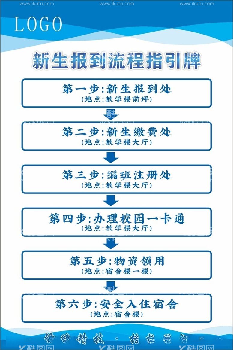 编号：15787812151938156727【酷图网】源文件下载-新生开学报到流程指引牌