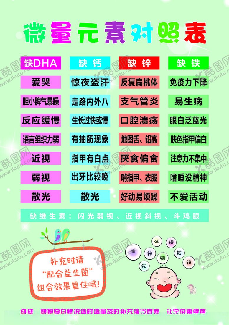 编号：25143002172143471625【酷图网】源文件下载-微量元素对照表