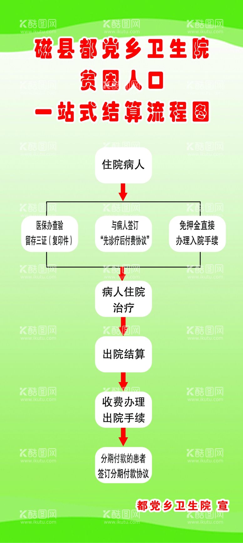 编号：44393703191748028754【酷图网】源文件下载-贫困人口结算流程图