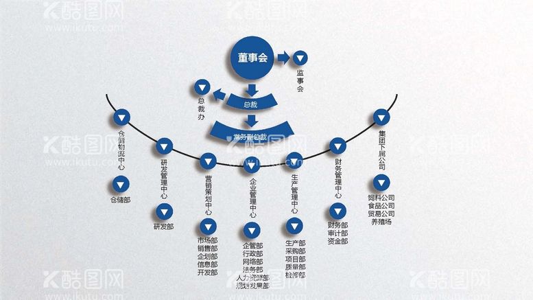 编号：39875110110554543741【酷图网】源文件下载-组织构架图