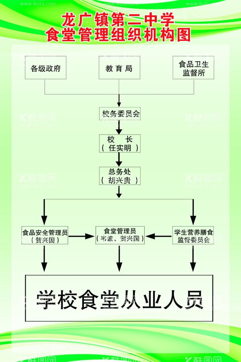 编号：59237712201539313638【酷图网】源文件下载-制度牌 