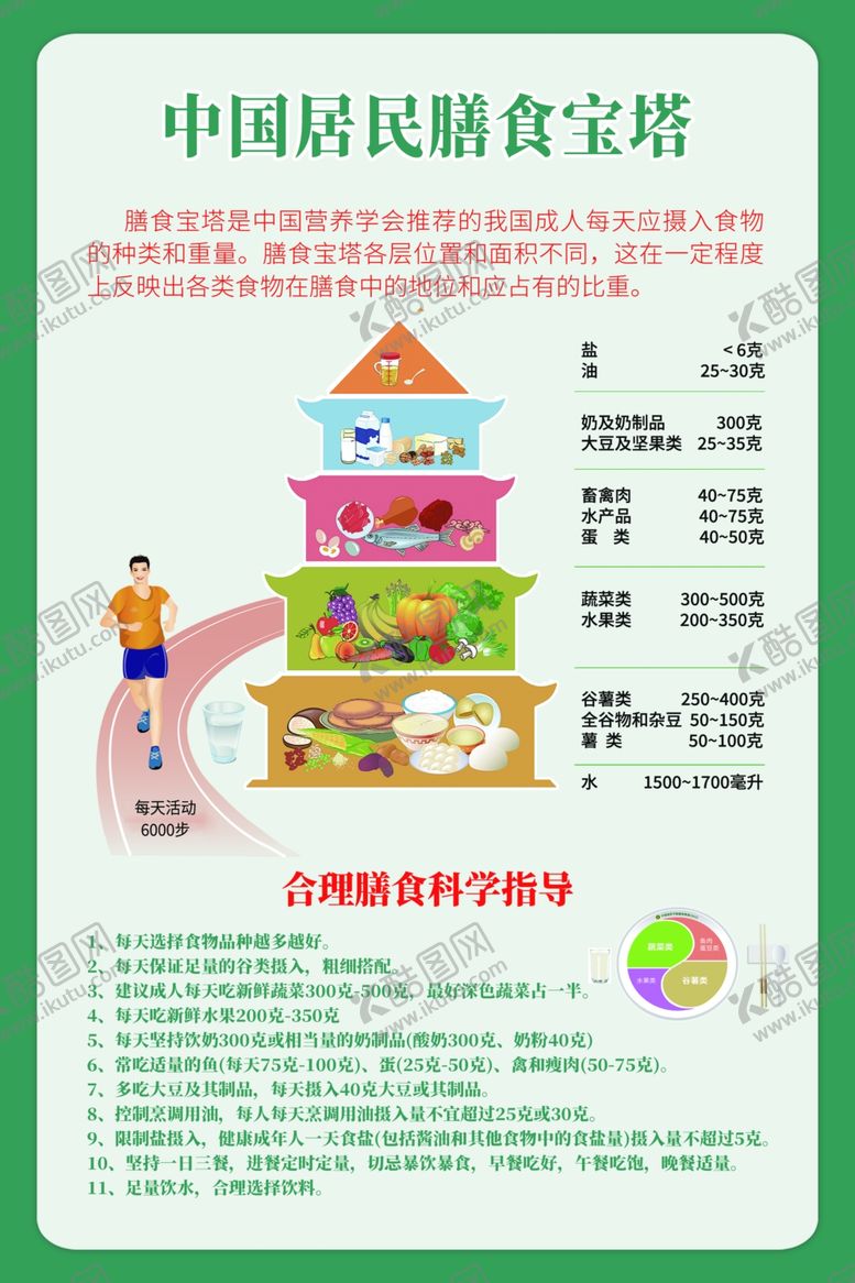 编号：93680702240610008508【酷图网】源文件下载-膳食宝塔