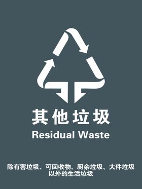 北京地区标准版垃圾分类标识
