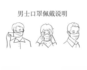 男士口罩佩戴说明