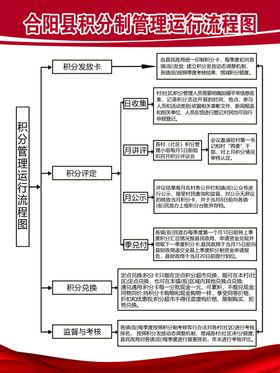 积分管理流程图