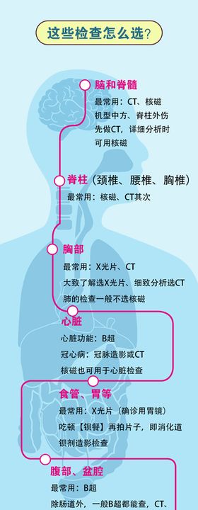 抗衰到底怎么选系列海报