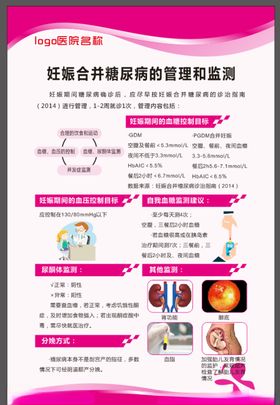 妊娠合并糖尿病的管理和监测