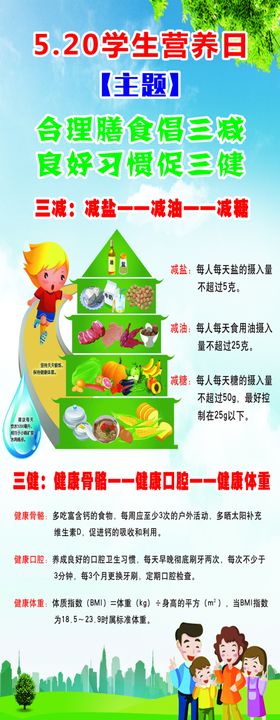 学生营养周
