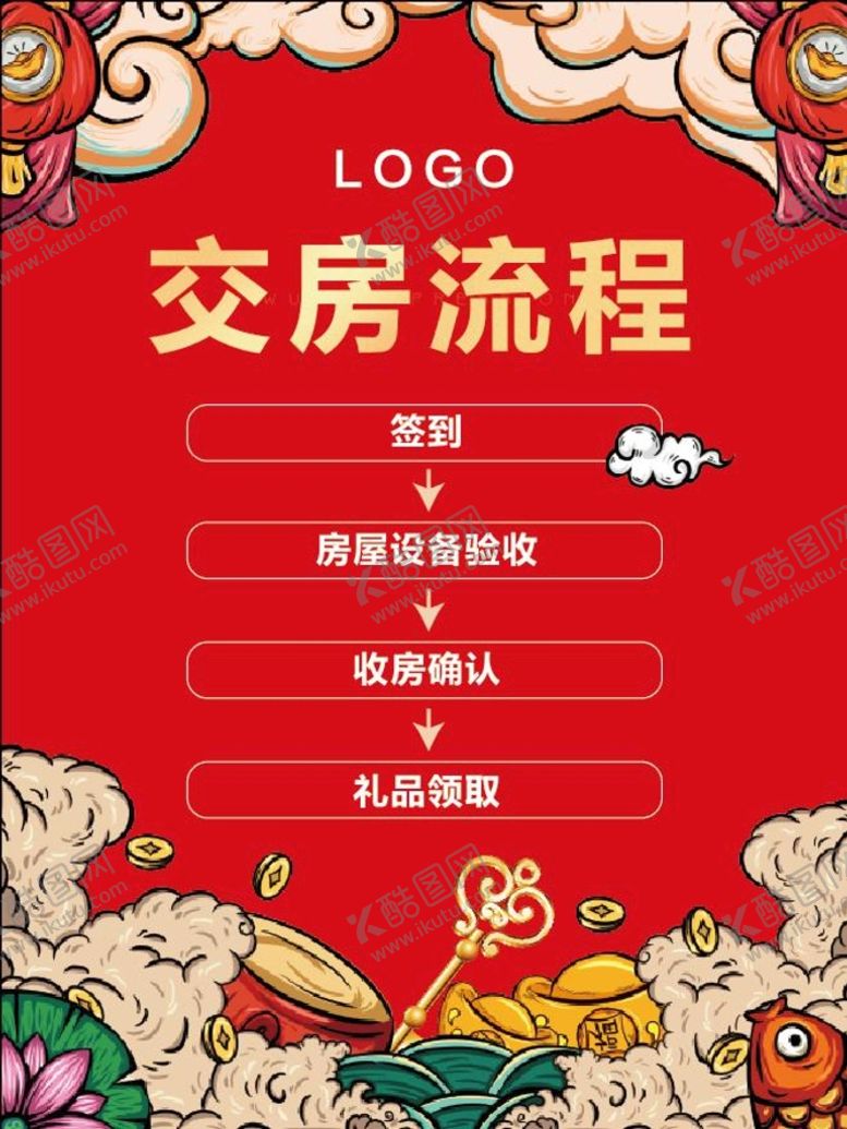 编号：68594109232215506029【酷图网】源文件下载-地产招商交房流程活动展板