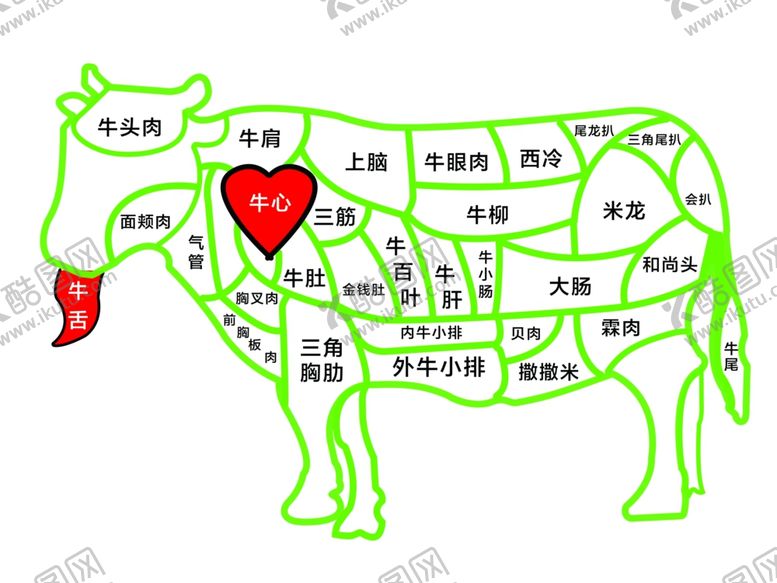 编号：53136606251413441258【酷图网】源文件下载-牛肉解析图