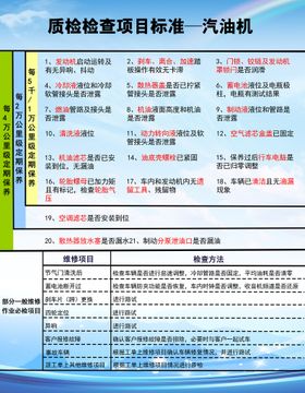 质检检查项目标准-汽油机