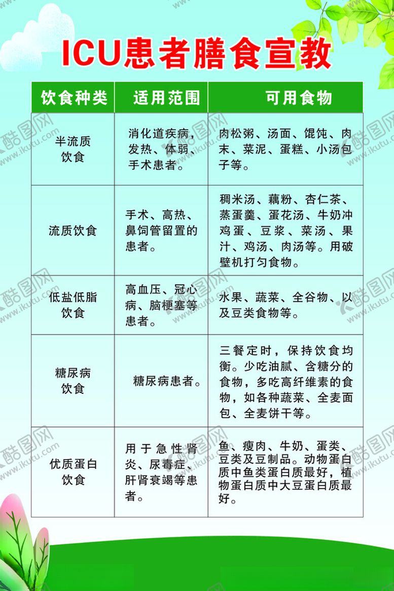 编号：60852101200141543288【酷图网】源文件下载-ICU膳食版面