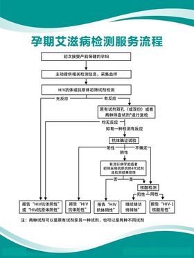 孕期艾滋病检测服务流程