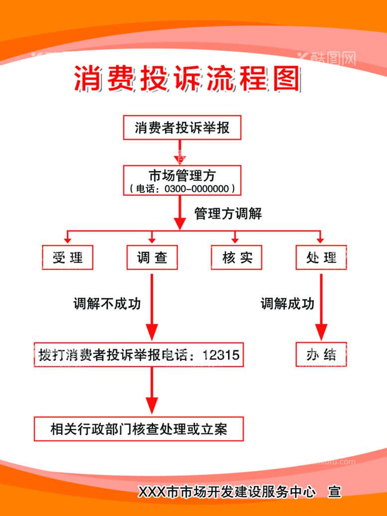 编号：58064710010012559027【酷图网】源文件下载-流程图