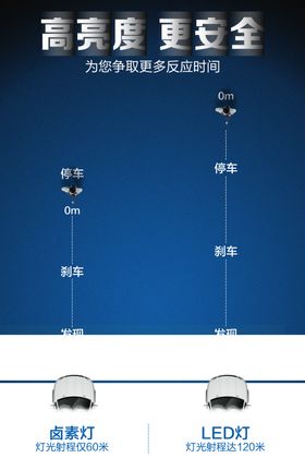 LED灯