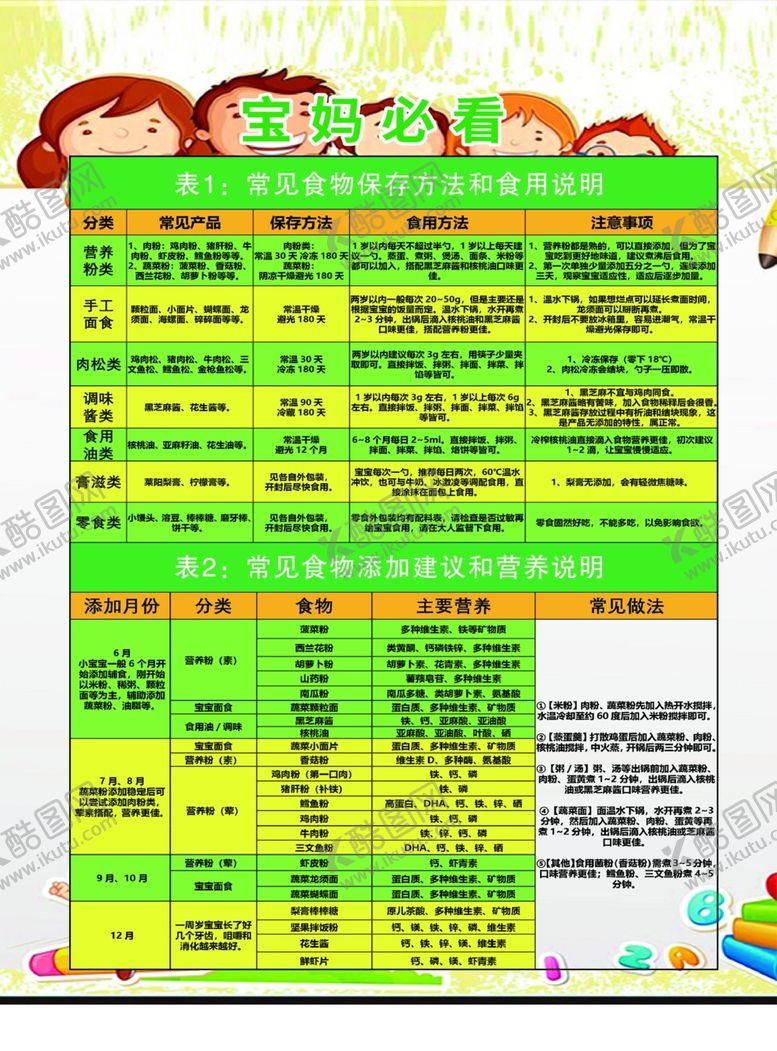 编号：33443010170835286332【酷图网】源文件下载-营养宣传单