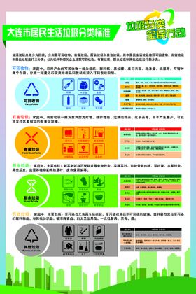 大连市生活垃圾分类管理条例