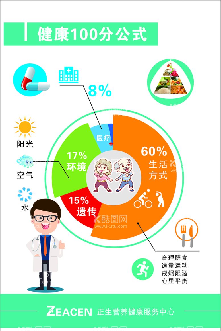 编号：38682110262041208802【酷图网】源文件下载-健康100公式