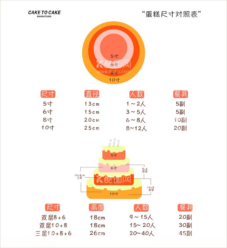 编号：59942112210512334327【酷图网】源文件下载-蛋糕尺寸