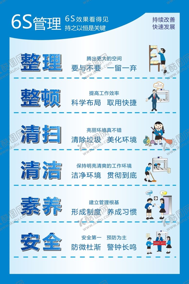 编号：91403709150643376710【酷图网】源文件下载-6s 现场管理展板清扫素养